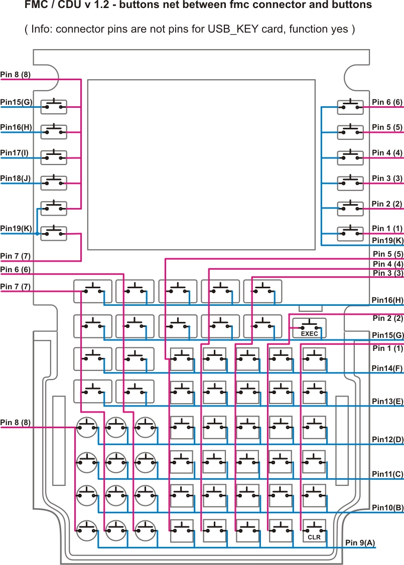 fmc_schema