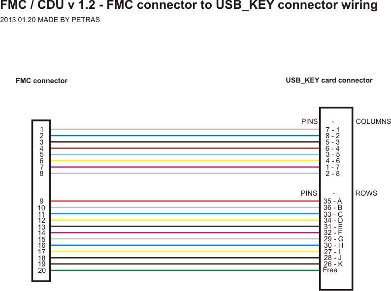 fmc_schema2